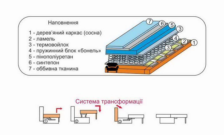 Диван єврокнижка Уют (F02) F02-560 фото