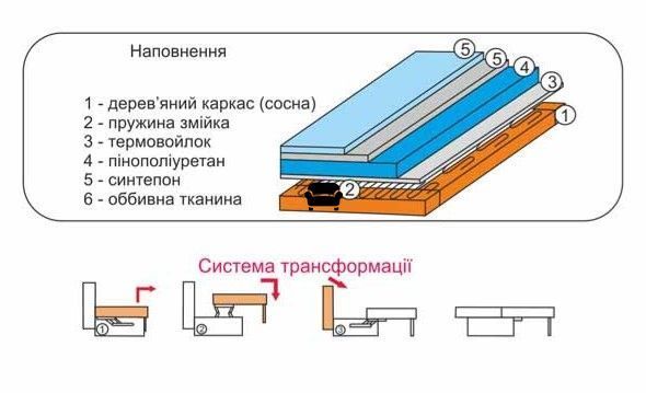 Диван єврокнижка Меркурій (F02) F02-0700 фото